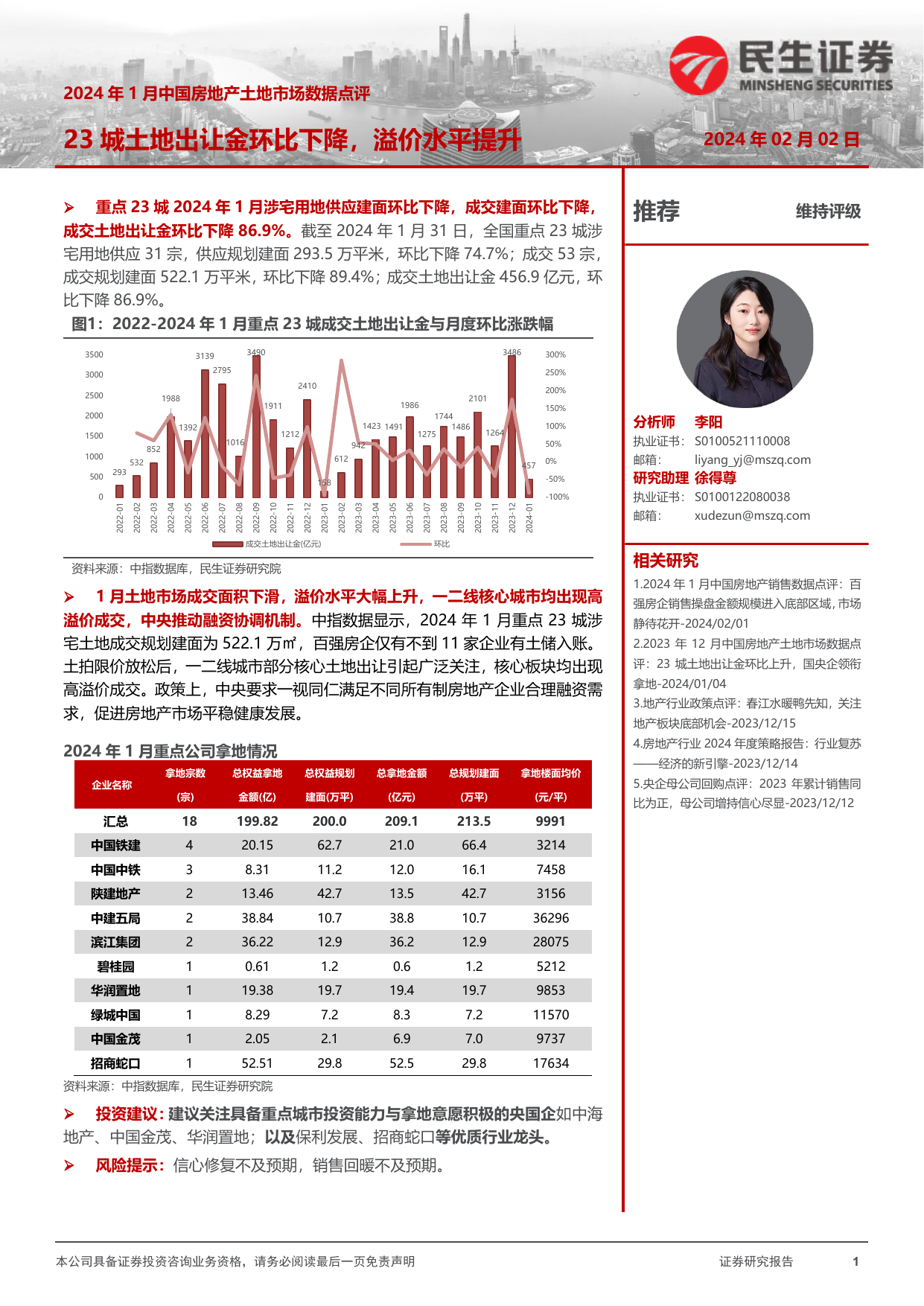 2024年1月中国房地产土地市场数据点评：23城土地出让金环比下降，溢价水平提升.pdf