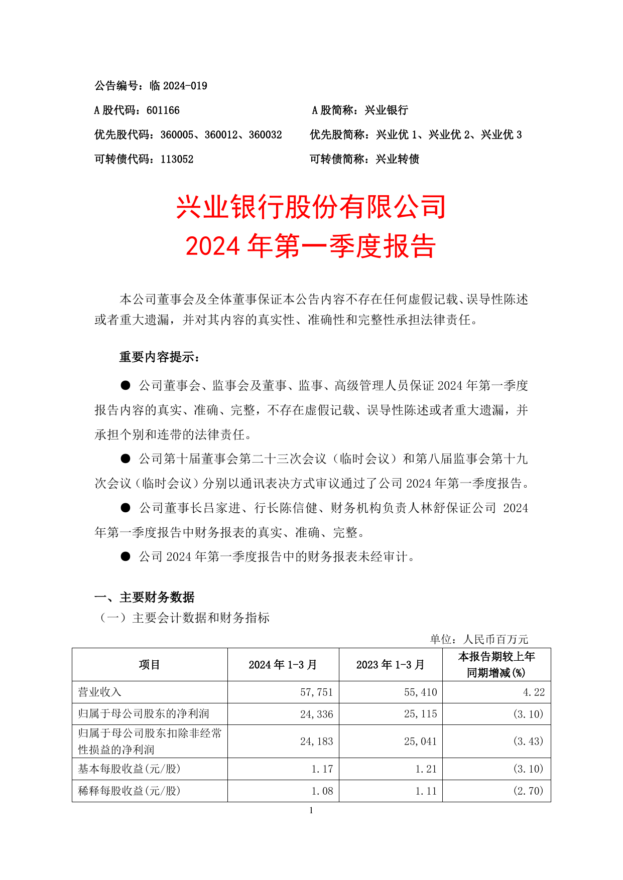 兴业银行2024年第一季度报告.pdf