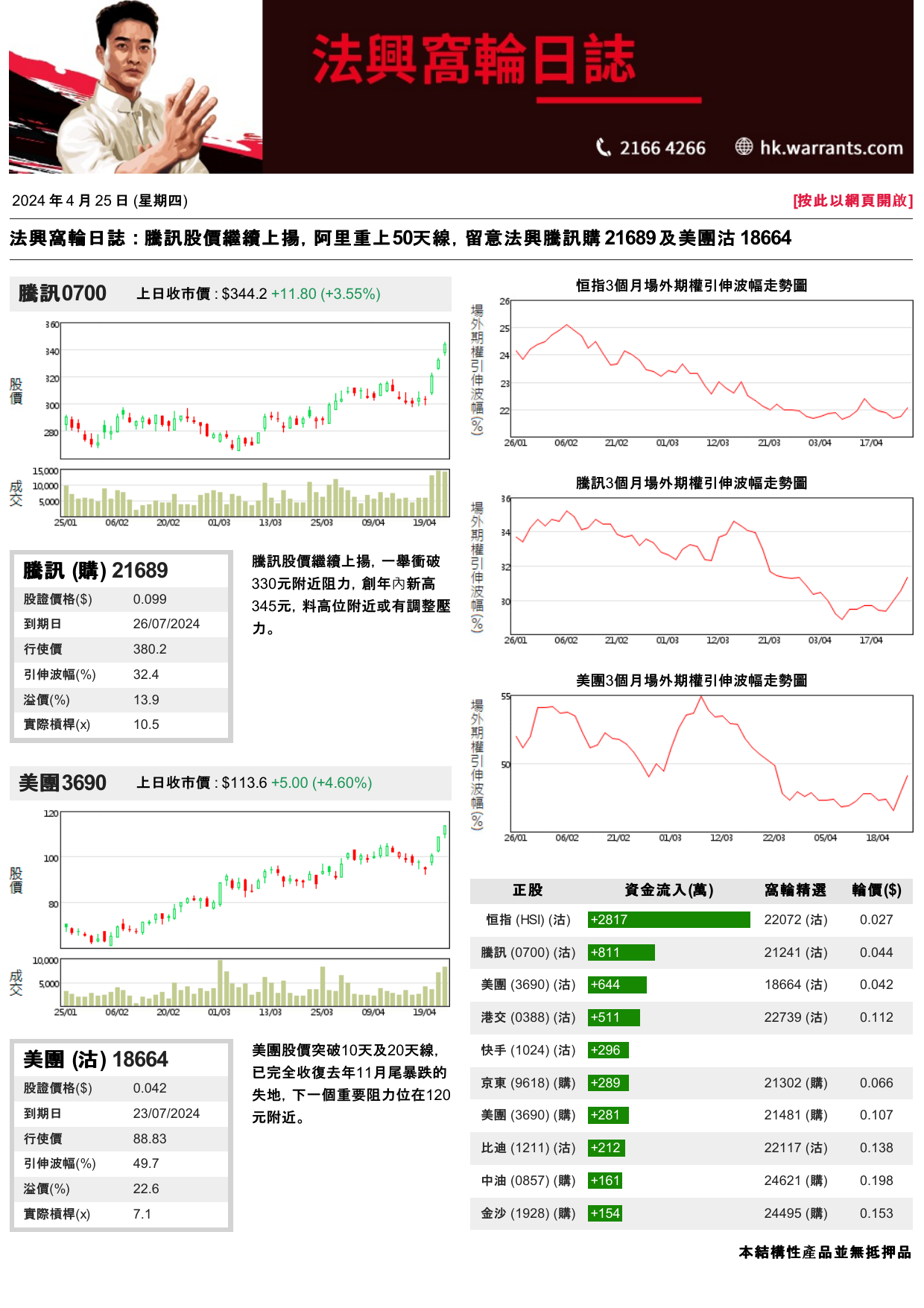 法兴牛熊证日志.pdf