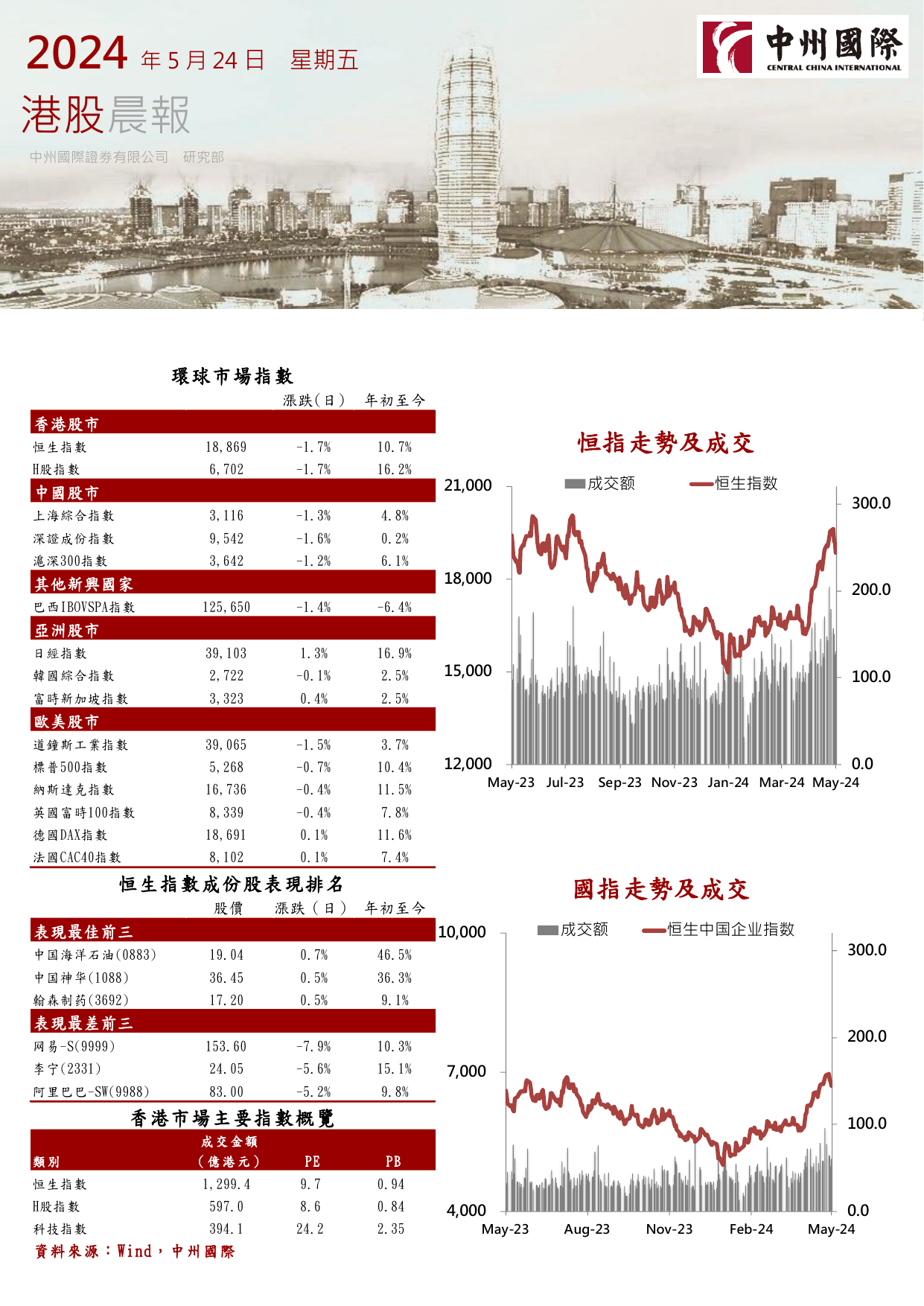 港股晨报.pdf