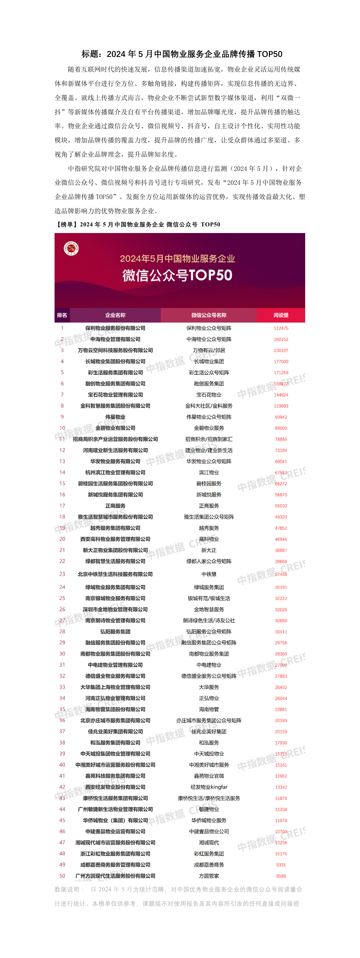 2024年5月中国物业服务企业品牌传播TOP50.pdf