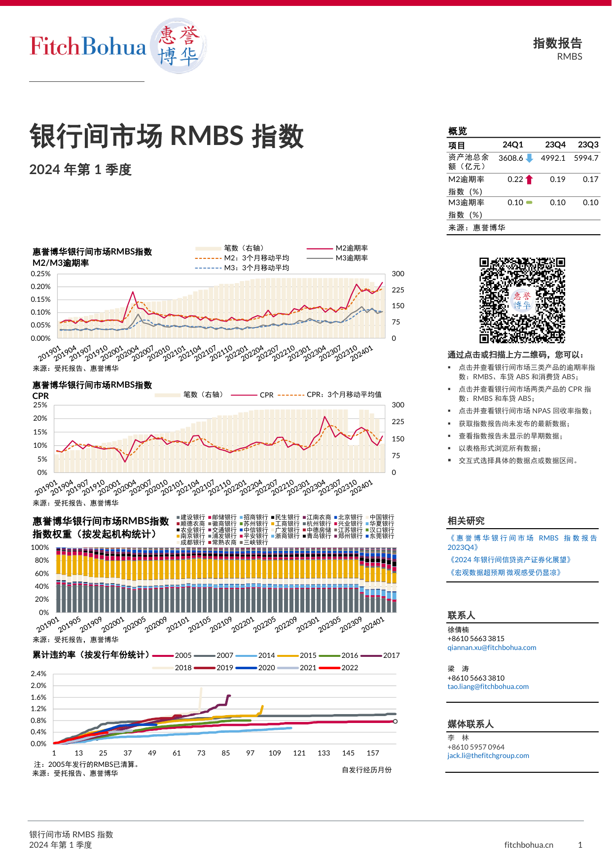 银行间市场RMBS指数报告2024Q1.pdf